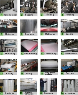 Mesin Embossing Listrik FFP1 FFP2 FFP3 3200mm